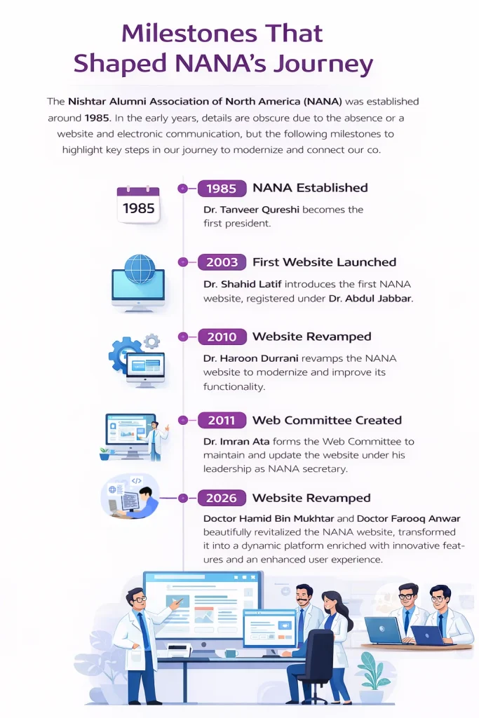NANA History