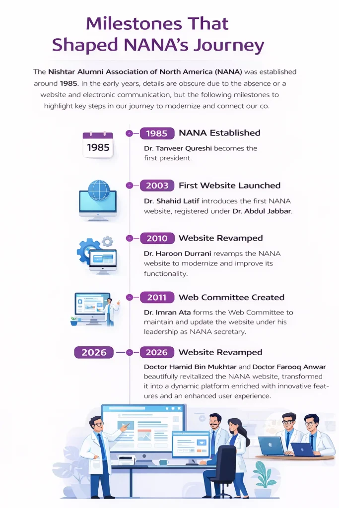 NANA History Updated